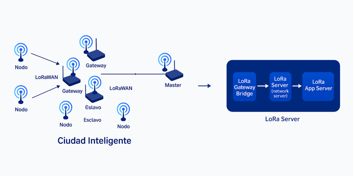 Diagrama Infraestructura 2